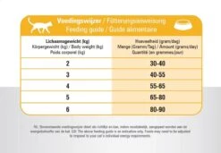 Prins VitalCare Indoor 5 Kg - Kat -Kattenbenodigdheden 1200x832