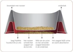 PeeWee Kattenbak EcoHus Startpakket - Antraciet - 56 X 39 X 38,5 Cm -Kattenbenodigdheden 1200x859 4