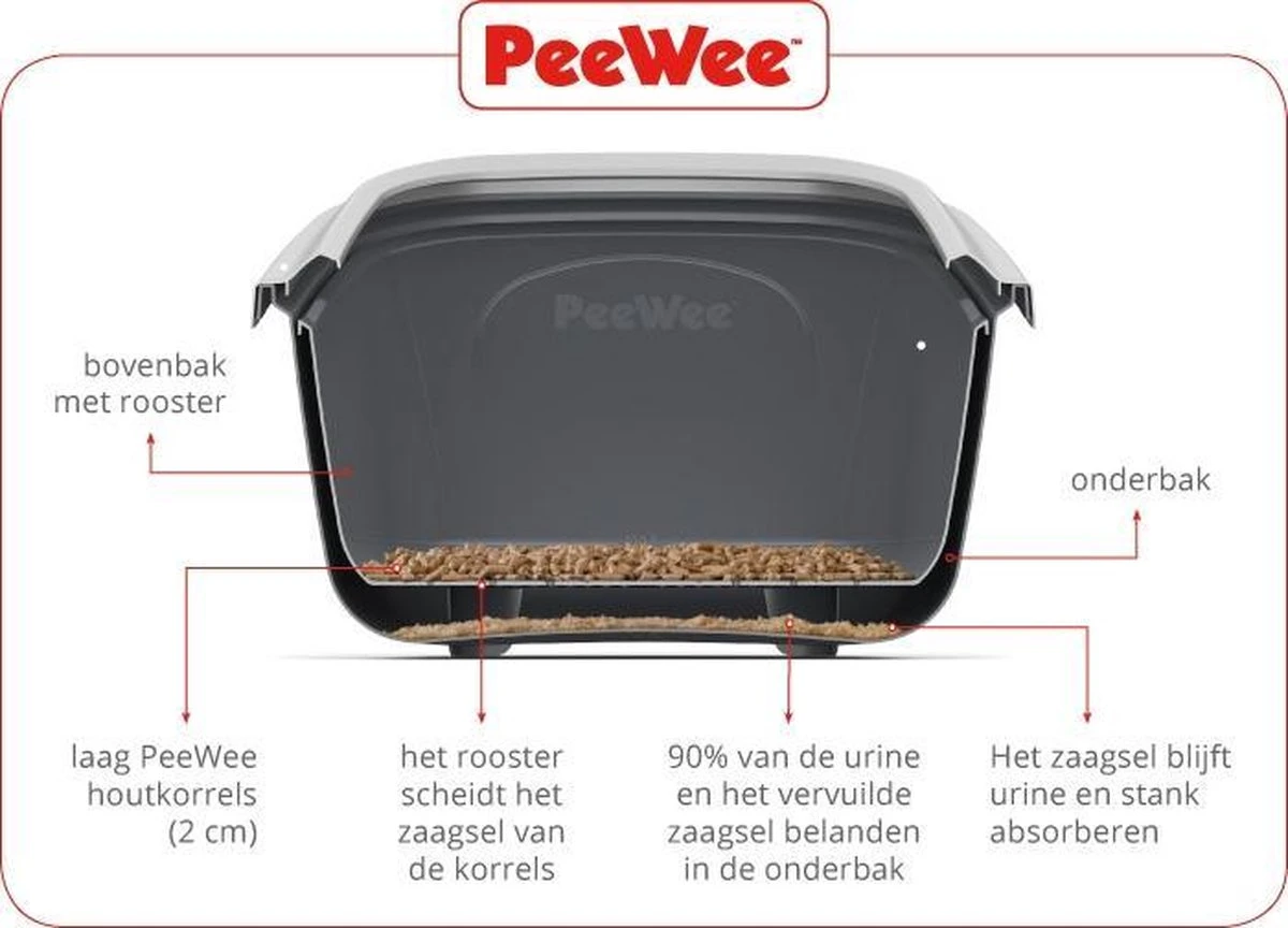 PeeWee EcoGranda XXL Kattenbak Startpakket Zwart/Antraciet - 66,5 X 48,5 X 28 Cm 4 PeeWee EcoGranda XXL Kattenbak Startpakket Zwart/Antraciet - 66,5 X 48,5 X 28 Cm - Afbeelding 2