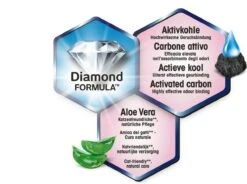 Biokat's Diamond Care Fresh - 10 L - Kattenbakvulling - Klontvormend - Babypoeder Geur - Aktieve Kool -Kattenbenodigdheden 1200x895 2