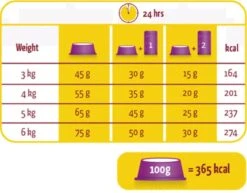 Lara Adult Sterilized - Kip & Eend - Kattenvoer - 10 Kg 10 Lara Adult Sterilized - Kip & Eend - Kattenvoer - 10 Kg -Kattenbenodigdheden 1200x939
