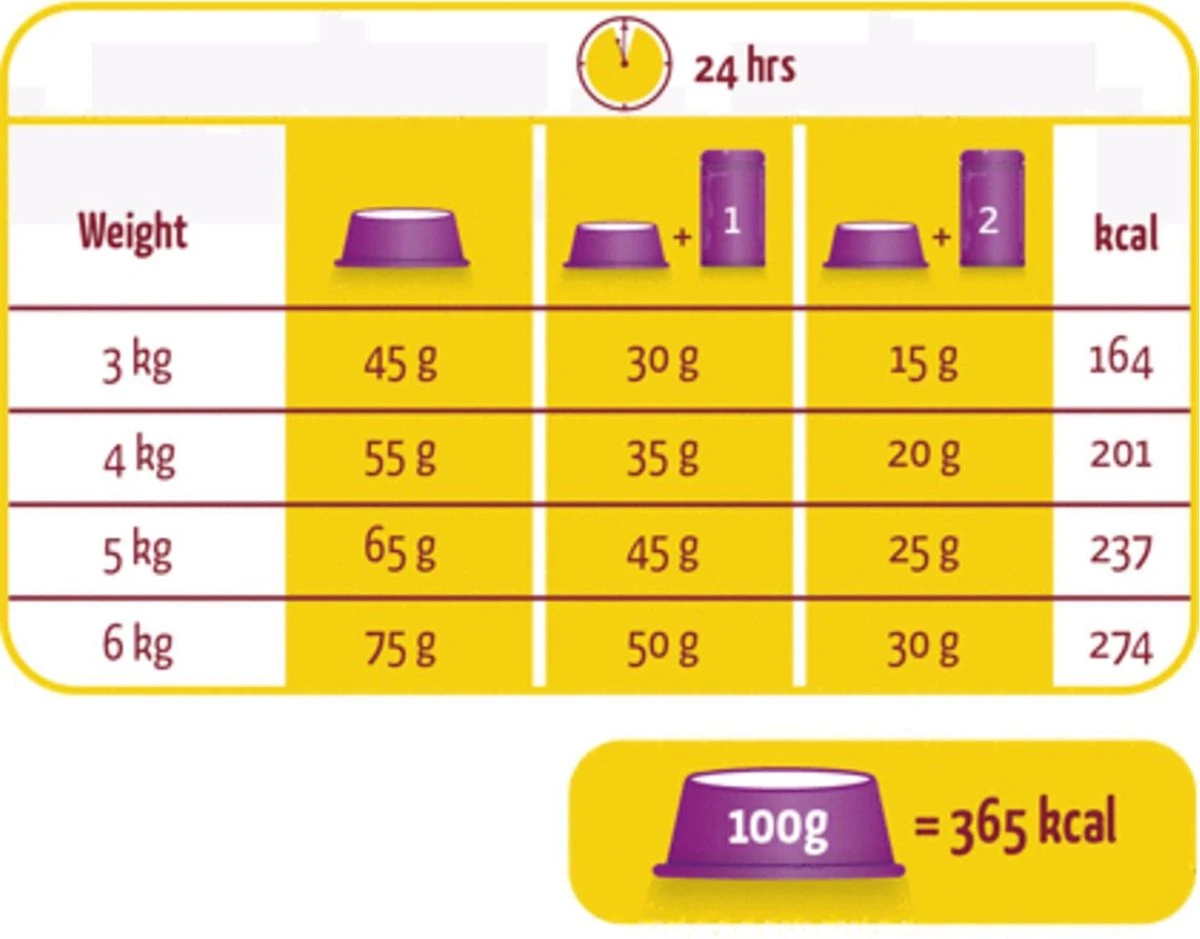 Lara Adult Sterilized - Kip & Eend - Kattenvoer - 10 Kg 5 Lara Adult Sterilized - Kip & Eend - Kattenvoer - 10 Kg - Afbeelding 3