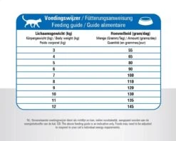 Prins VitalCare Adult Maxi - Kattenvoer - 10 Kg - Kat 26 Prins VitalCare Adult Maxi - Kattenvoer - 10 Kg - Kat -Kattenbenodigdheden 1200x963