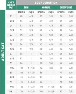 Royal Canin Diabetic - Kattenvoer - 3,5 Kg 22 Royal Canin Diabetic - Kattenvoer - 3,5 Kg -Kattenbenodigdheden 966x1200 1