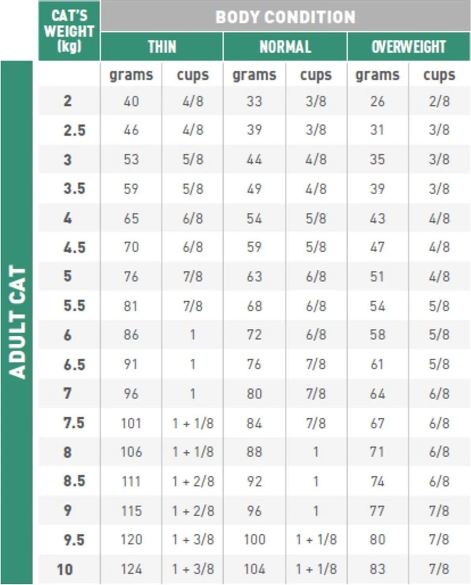 Royal Canin Diabetic - Kattenvoer - 3,5 Kg 10 Royal Canin Diabetic - Kattenvoer - 3,5 Kg - Afbeelding 8